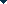 Open Content Type sort and filter menu